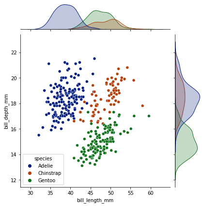 jointplot1_scatter_hue