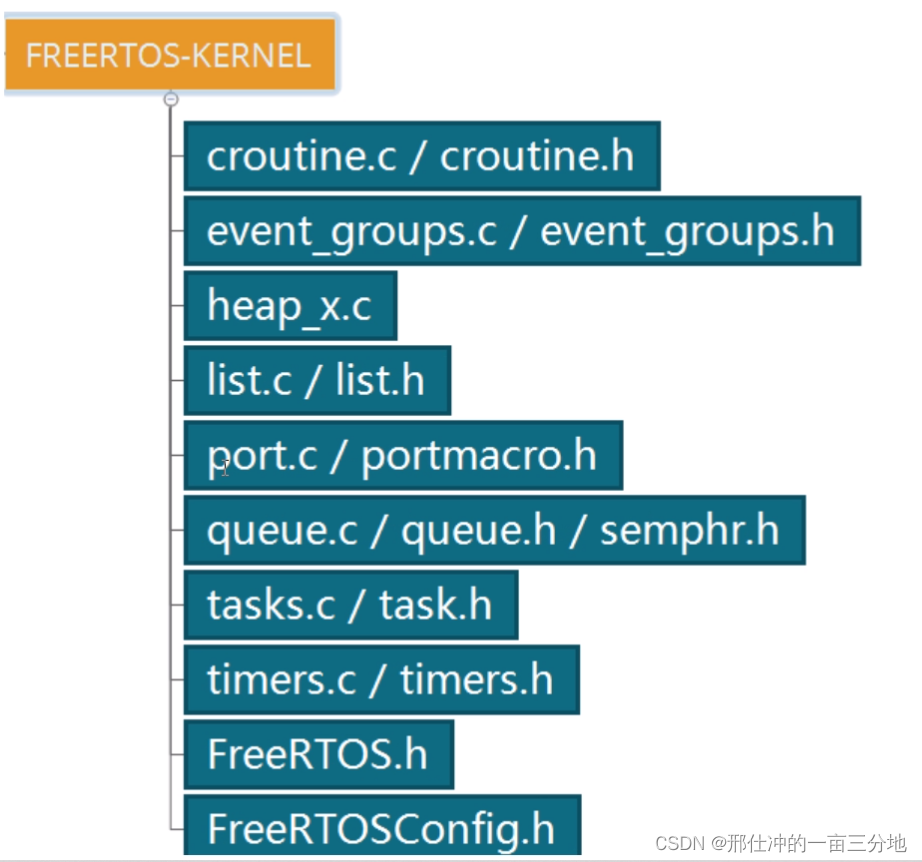 【FreeRTOS（一）】FreeRTOS新手入门——初识FreeRTOS