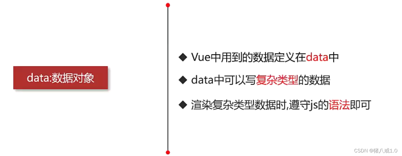 认识vue