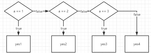 Java中if及if else分支判断的用法_java if elseif-CSDN博客