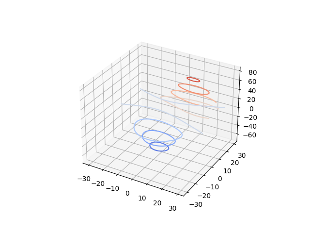 python ContourPlot绘制三维曲线_counterplot3d和counterplot画在一张图里-CSDN博客