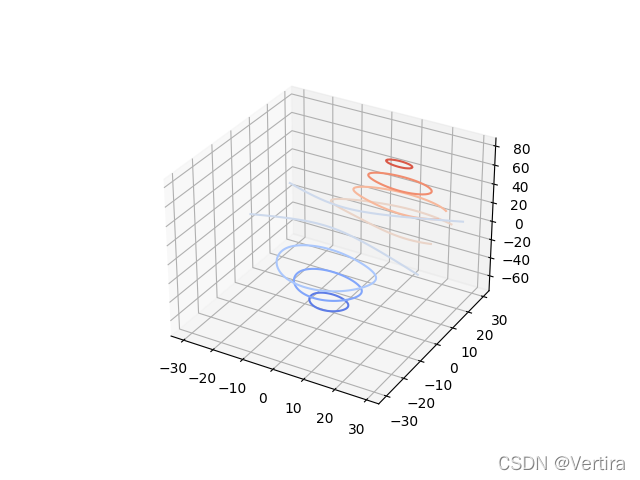 Counterplot Python python ContourPlot绘制三维曲线_counterplot3d和counterplot画在一张图里-CSDN博客