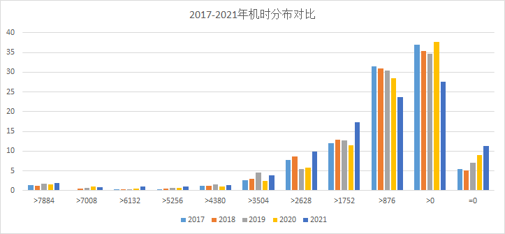 ▲ 图1.2.2 数据的统计信息