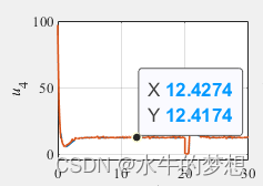 matlab plot 标题 下标是正体