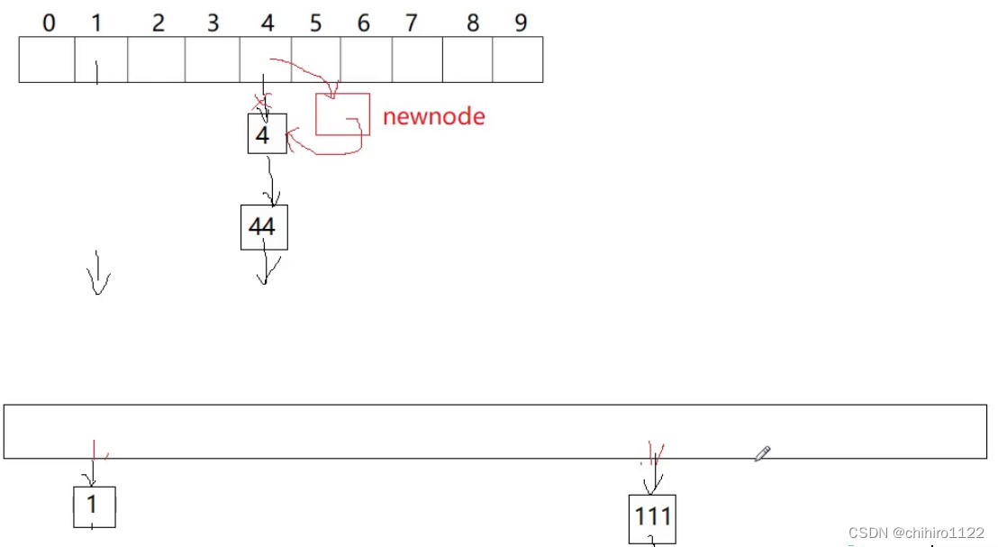 C++ - 开散列的拉链法（哈希桶） 介绍 和 实现