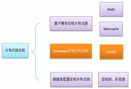 [外链图片转存失败,源站可能有防盗链机制,建议将图片保存下来直接上传(img-eluV1q3P-1649580633288)(C:\Users\ASUS\AppData\Roaming\Typora\typora-user-images\image-20220222132032268.png)]