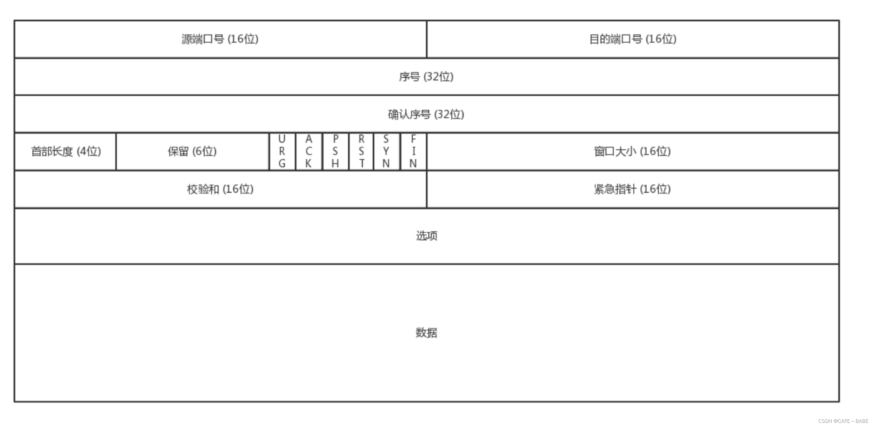 [外链图片转存失败,源站可能有防盗链机制,建议将图片保存下来直接上传(img-fdygezQe-1654050422872)(C:\Users\19625\AppData\Roaming\Typora\typora-user-images\image-20220523214444950.png)]