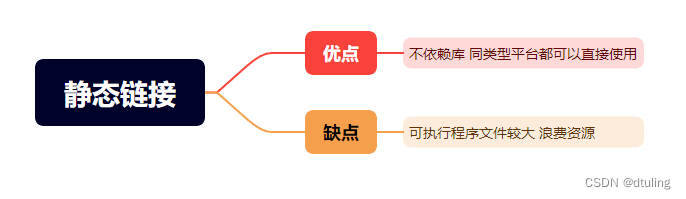 Linux开发工具的使用(vim、gcc/g++)