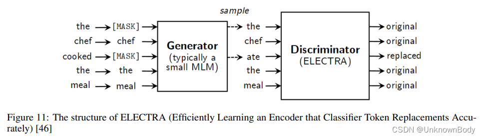 AN OVERVIEW OF LANGUAGE MODELS RECENT DEVELOPMENTS AND OUTLOOK