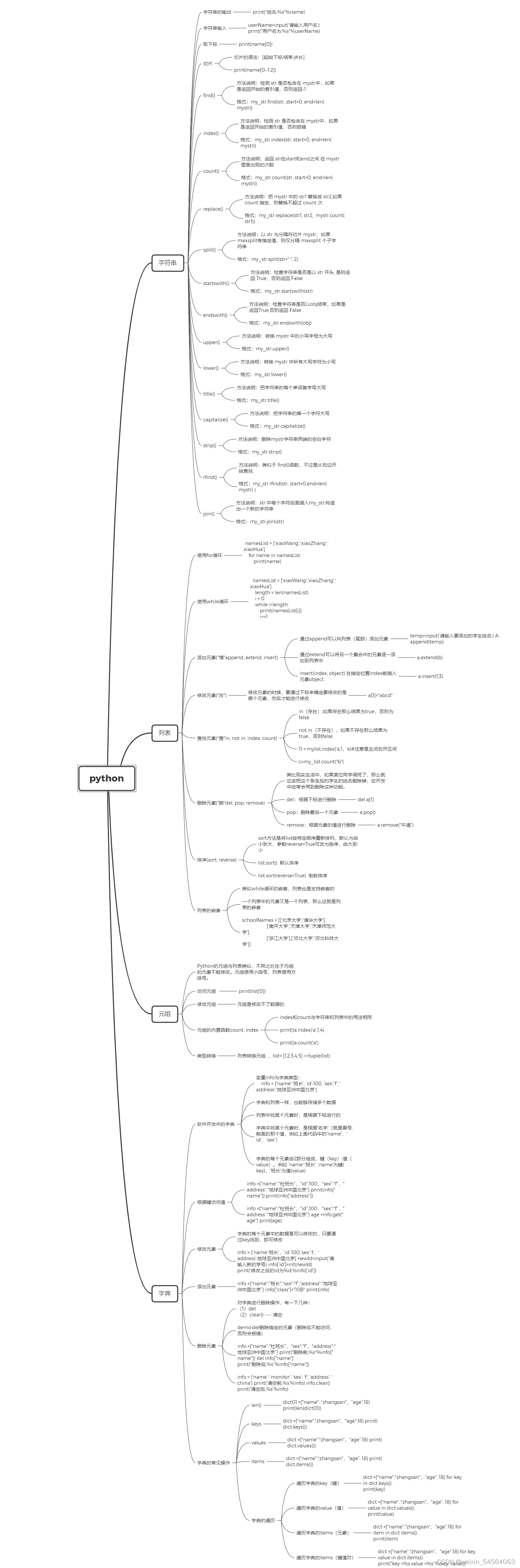 python思维导图-CSDN博客