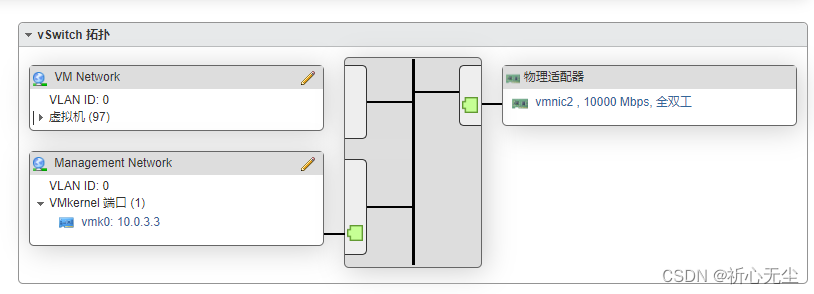 KVM网络环境下vlan和trunk的理解