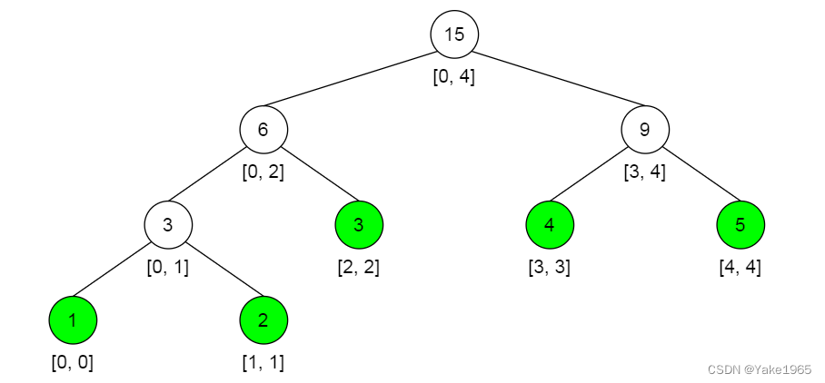 线段树（Segment tree）