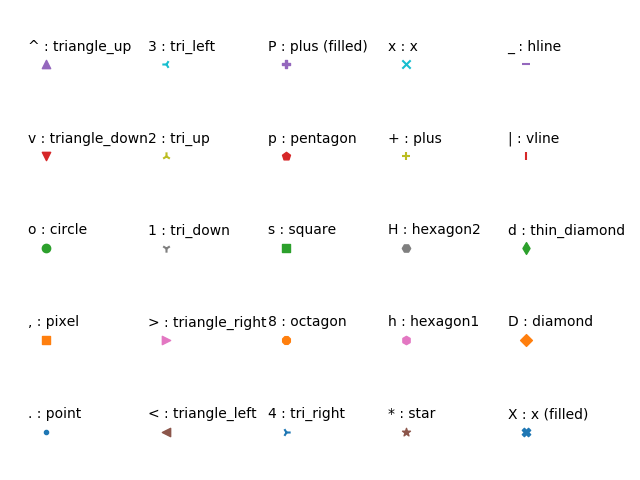 Matplotlib 点、线形状及颜色