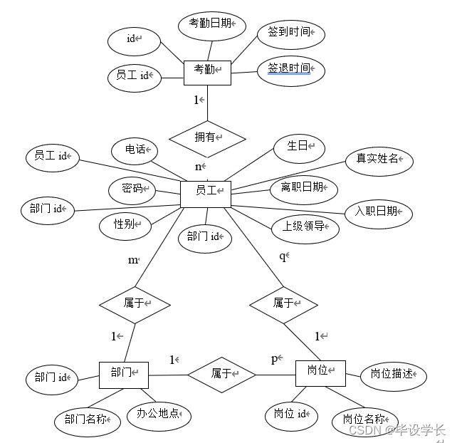 ここに画像の説明を挿入します