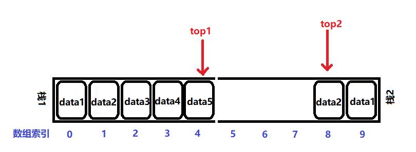 shared_stack1