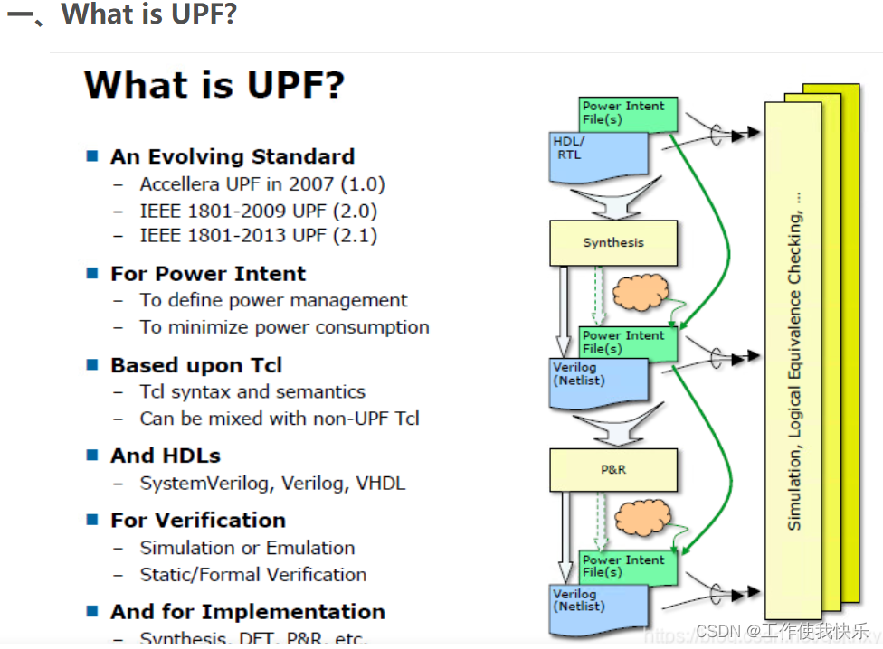 低功耗和UPF介绍_低功耗upfCSDN博客