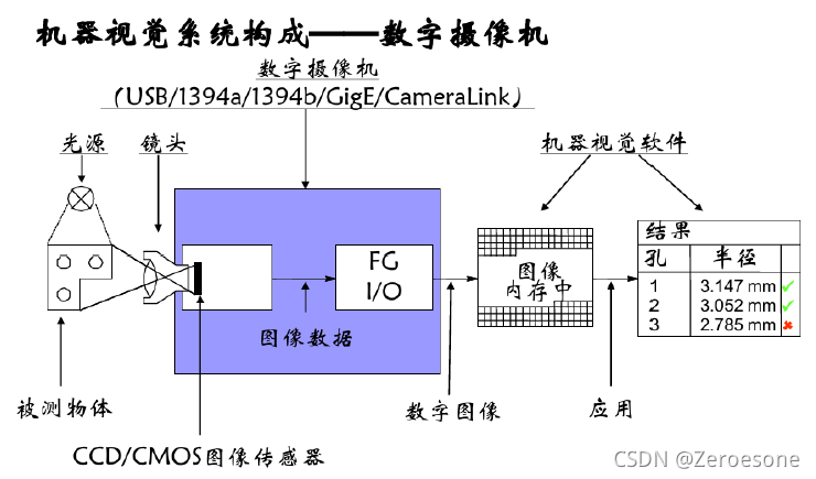 机器视觉系统构成2