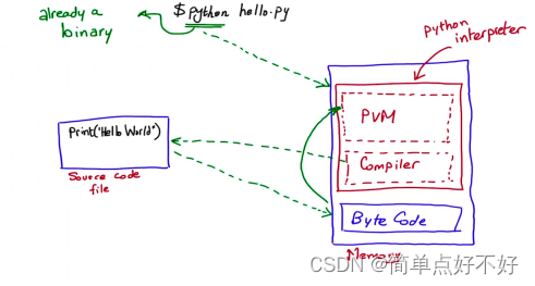 2023-python-解释器是什么东西？