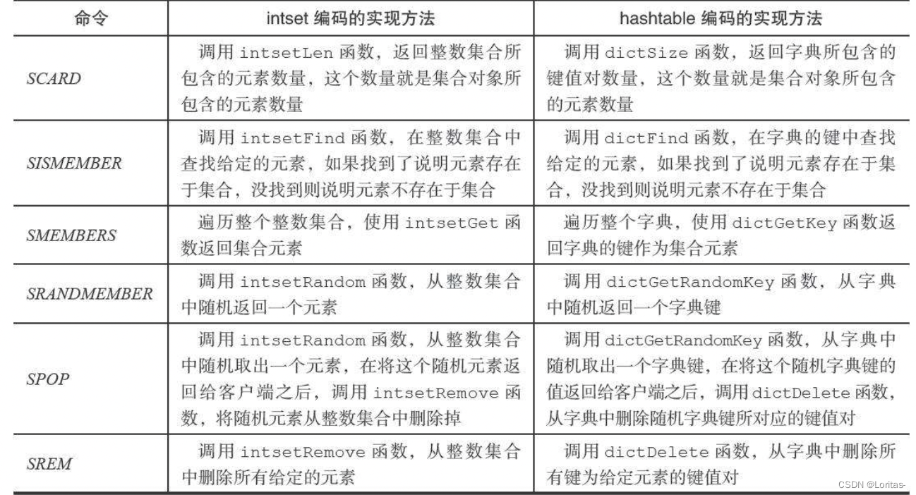 集合命令的实现方法-2