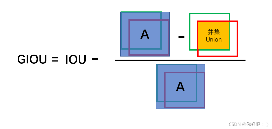 【深度学习小知识】目标检测中的IOU、GIOU、DIOU、CIOU、EIOU等理论解析-CSDN博客