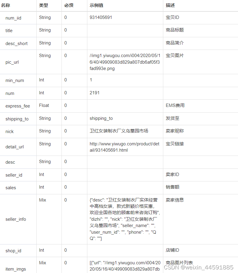 Java“牵手”义乌购商品详情数据，义乌购商品详情接口，义乌购API接口申请指南