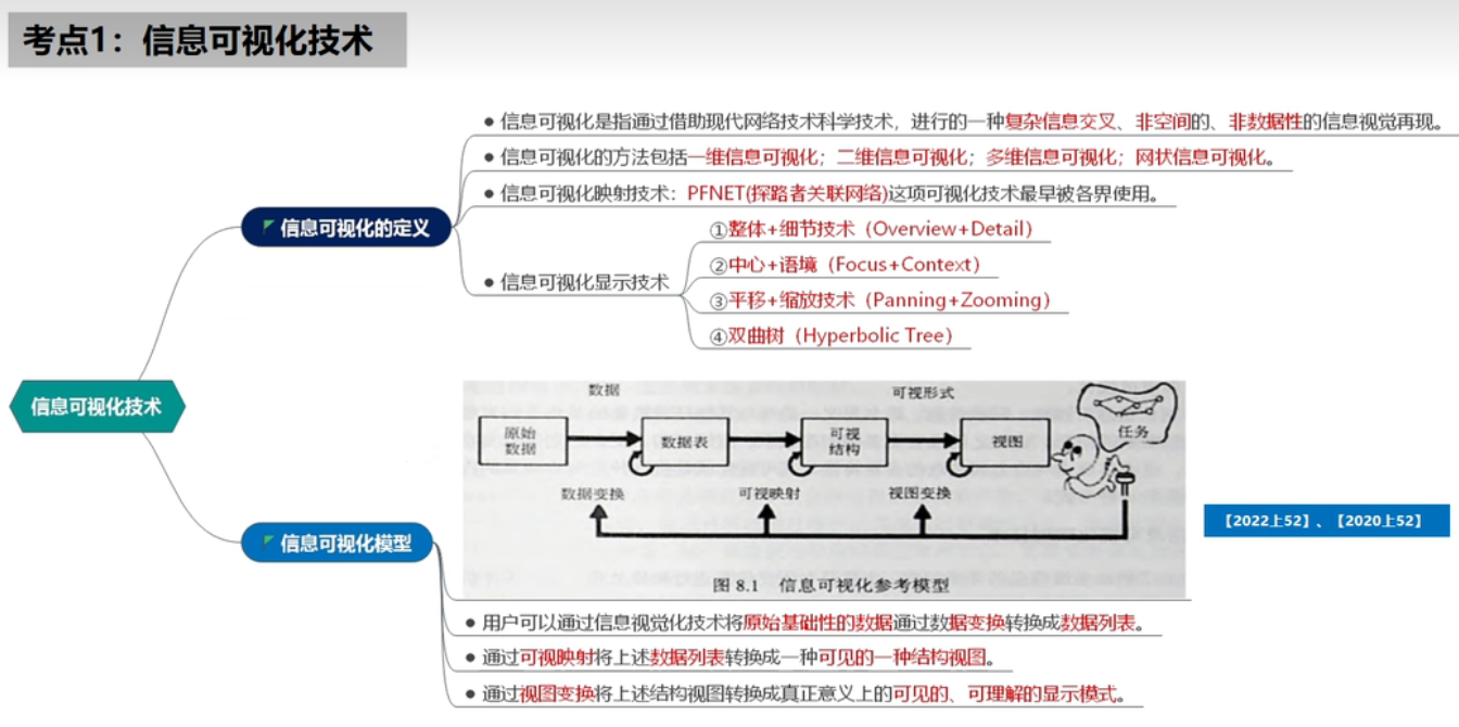 多媒体应用设计师 第8章 多媒体应用的新技术