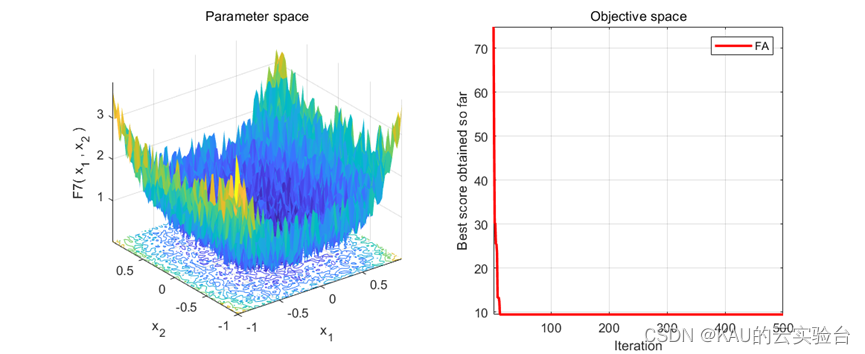 超详细 | 萤火虫算法原理及其实现(Matlab)