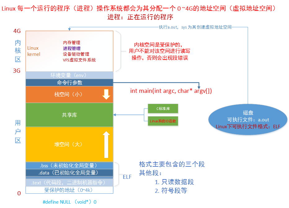 [外链图片转存失败,源站可能有防盗链机制,建议将图片保存下来直接上传(img-jUjJCToP-1645289838291)(第一章 linux编程入门.assets\1527650975663-16447395246461.png)]
