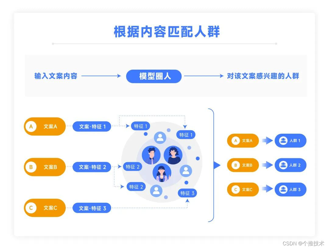 个推打造消息推送专项运营提升方案，数据驱动APP触达效果升级