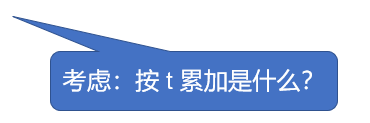 人工智能培训老师叶梓介绍：人工智能之最新NLP自然语言处理技术与实战-29