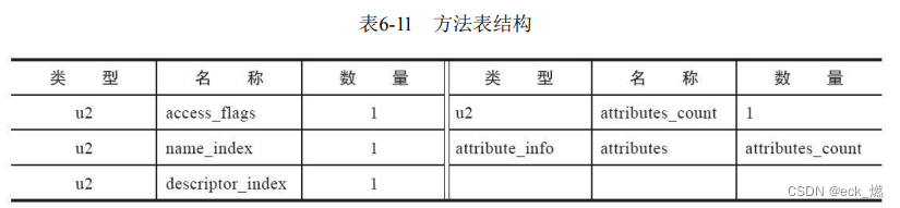 [外链图片转存失败,源站可能有防盗链机制,建议将图片保存下来直接上传(img-aWHpXtOz-1668008455079)(https://raw.githubusercontent.com/13884566853/eck-article-imgs/main/img/某文章image-20221003224423093.png)]