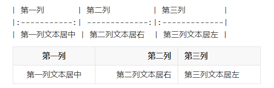 Markdown表格内容对齐