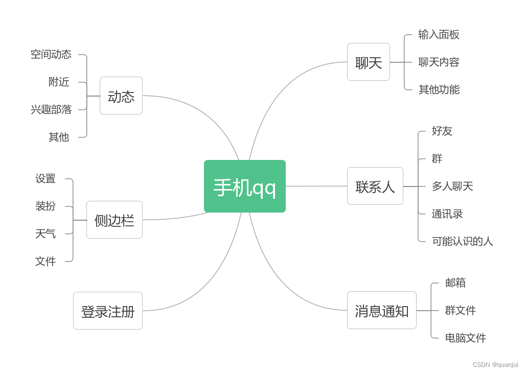 图1—整体模块结构