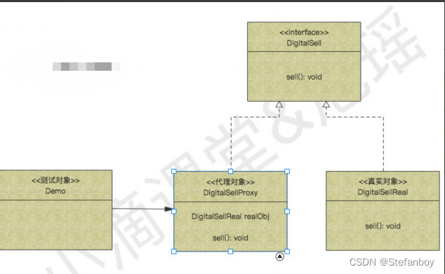 Java设计模式-结构性设计模式(代理设计模式)