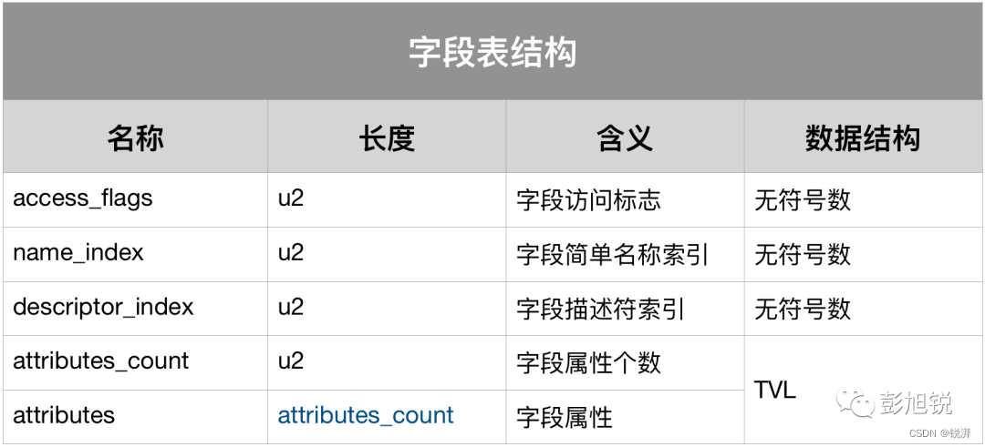 JNI 从入门到实践，万字爆肝详解_jni学习-CSDN博客