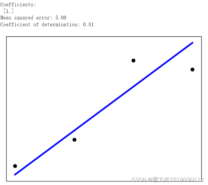 scikit-learn线性模型之线性回归