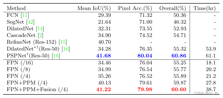 fig02