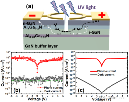 新成果展示：AlGaN/GaN基紫外光电晶体管的设计与制备
