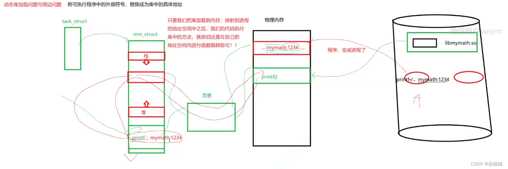 【linux】：老师问什么是爱情，我说了句:软硬链接和动静态库