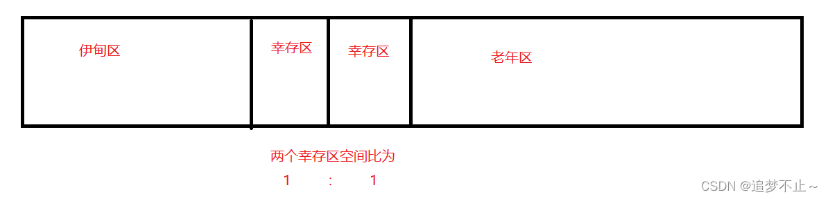 JVM