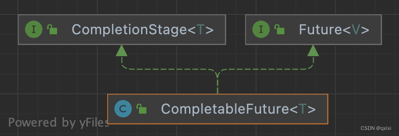 【并发编程JUC】Future和CompletableFuture机制