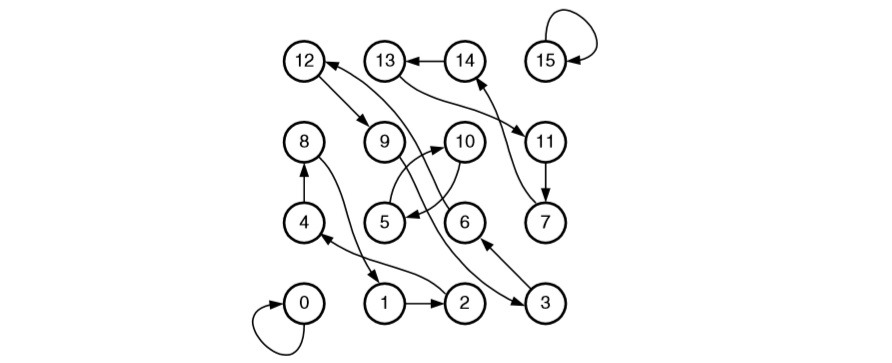 NoC (Network on chip) 基础 (2) :片上网络的拓扑结构（Topology）_noc带宽不匹配-CSDN博客