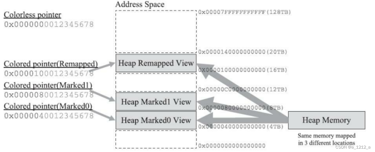 [外链图片转存失败,源站可能有防盗链机制,建议将图片保存下来直接上传(img-yFmjFft6-1675133822194)(C:\Users\0\AppData\Roaming\Typora\typora-user-images\image-20230130101717419.png)]