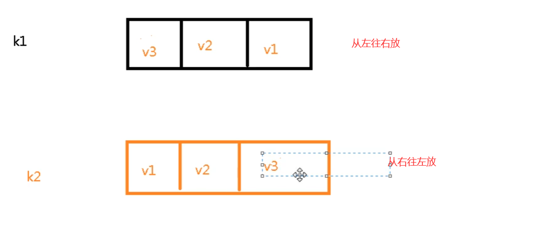 Redis6（二）——常用五大数据类型介绍