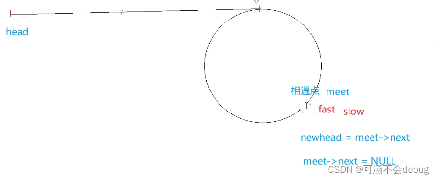 C语言单链表OJ题（较难）