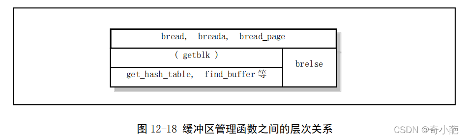 [外链图片转存失败,源站可能有防盗链机制,建议将图片保存下来直接上传(img-leSROacI-1649083982097)(%E6%96%87%E4%BB%B6%E7%B3%BB%E7%BB%9F(%E4%B8%89)]%E2%80%94%E8%80%81%E7%A5%96%20b21f7/Untitled%2011.png)