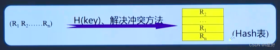 数据结构学习——表、查找