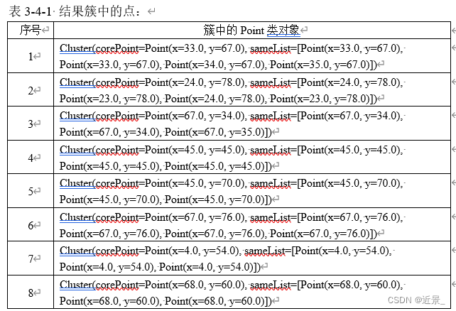 数据挖掘Java——DBSCAN算法的实现