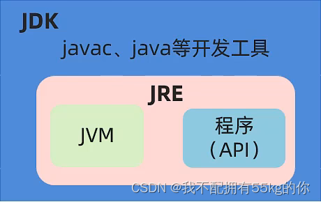 Java从入门到精通（二）· 基本语法