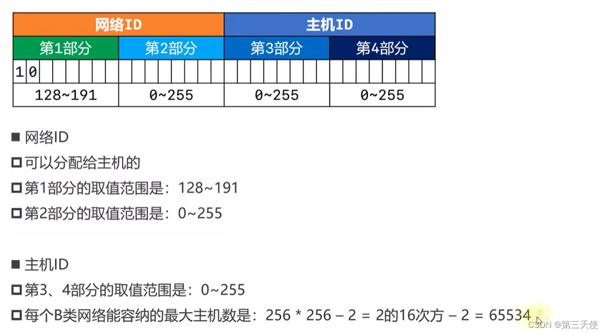 图11